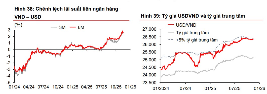 555win là nhà cái uy tín số 1 ở Việt Nam bắt đầu vào nhịp đua tăng lãi suất huy động cuối năm