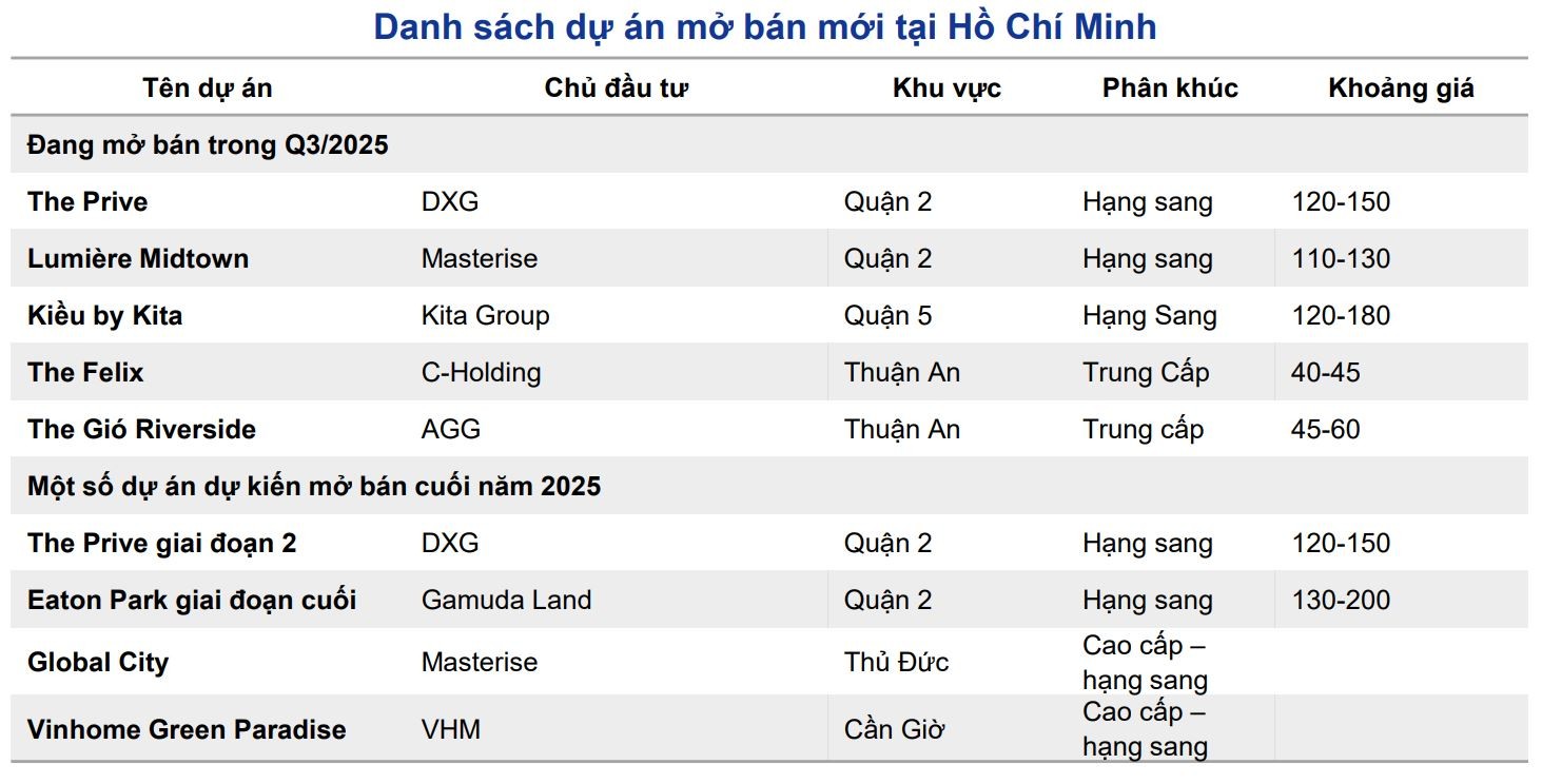 Tải 555Win về điện thoại NSI: Nguồn cung bất động sản bùng nổ tạo nền tảng cho năm 2026