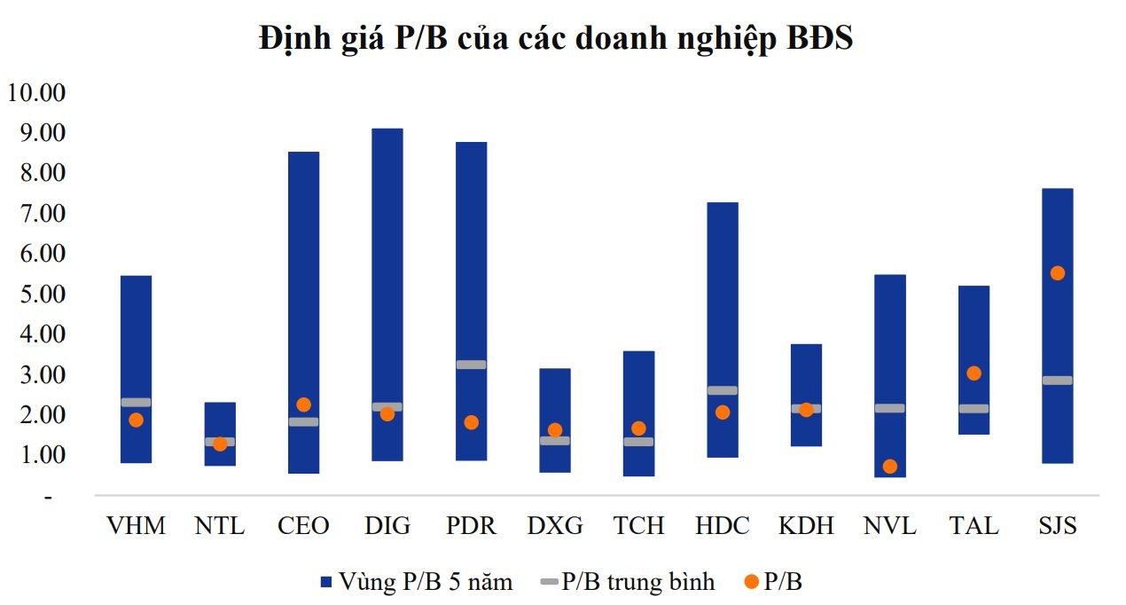Tải 555Win về điện thoại NSI: Nguồn cung bất động sản bùng nổ tạo nền tảng cho năm 2026