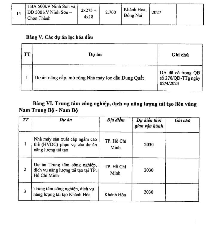 Chi tiết danh mục các công trình, dự án trọng điểm ngành năng lượng