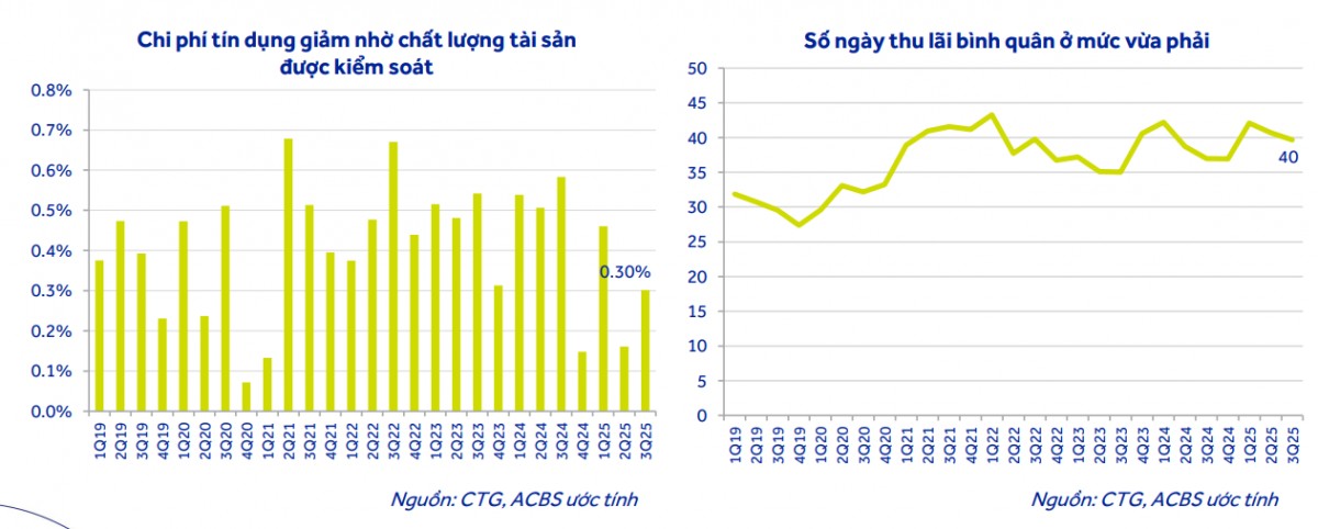 555Win phien bạn Chính Thức ACBS: VietinBank còn dư địa lớn để mở rộng tín dụng