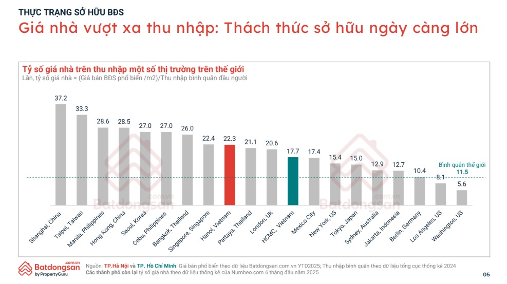 Giá nhà cao nhưng người trẻ không bỏ cuộc