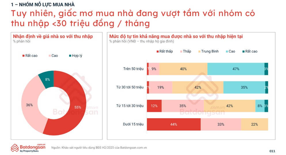 Báo cáo tâm lý thị trường bất động sản nửa cuối năm 2025 của batdongsan.com.
