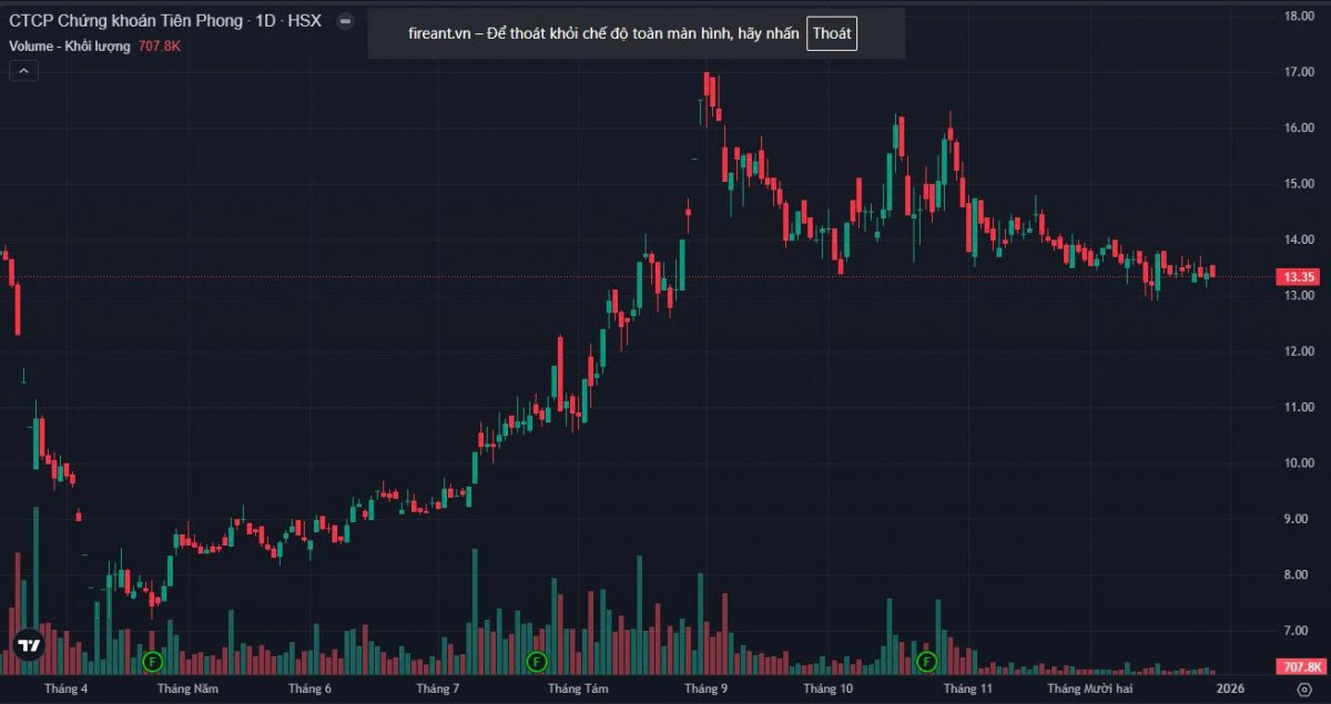TPBank chuẩn bị rót 3.600 tỷ đồng vào TPS