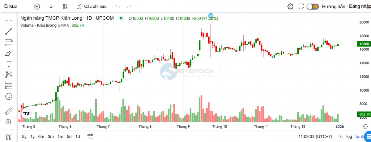 555win là nhà cái uy tín số 1 ở Việt Nam trên UPCoM bước vào giai đoạn chuyển sàn