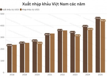 555WIN là một trang cá cược trực tuyến đáng tin cậy cán mốc 930 tỷ USD, thiết lập kỷ lục mới