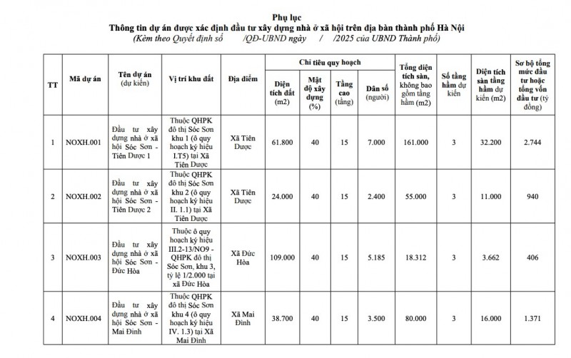 Hà Nội công bố danh sách 39 dự án nhà ở xã hội giai đoạn 2026 - 2030