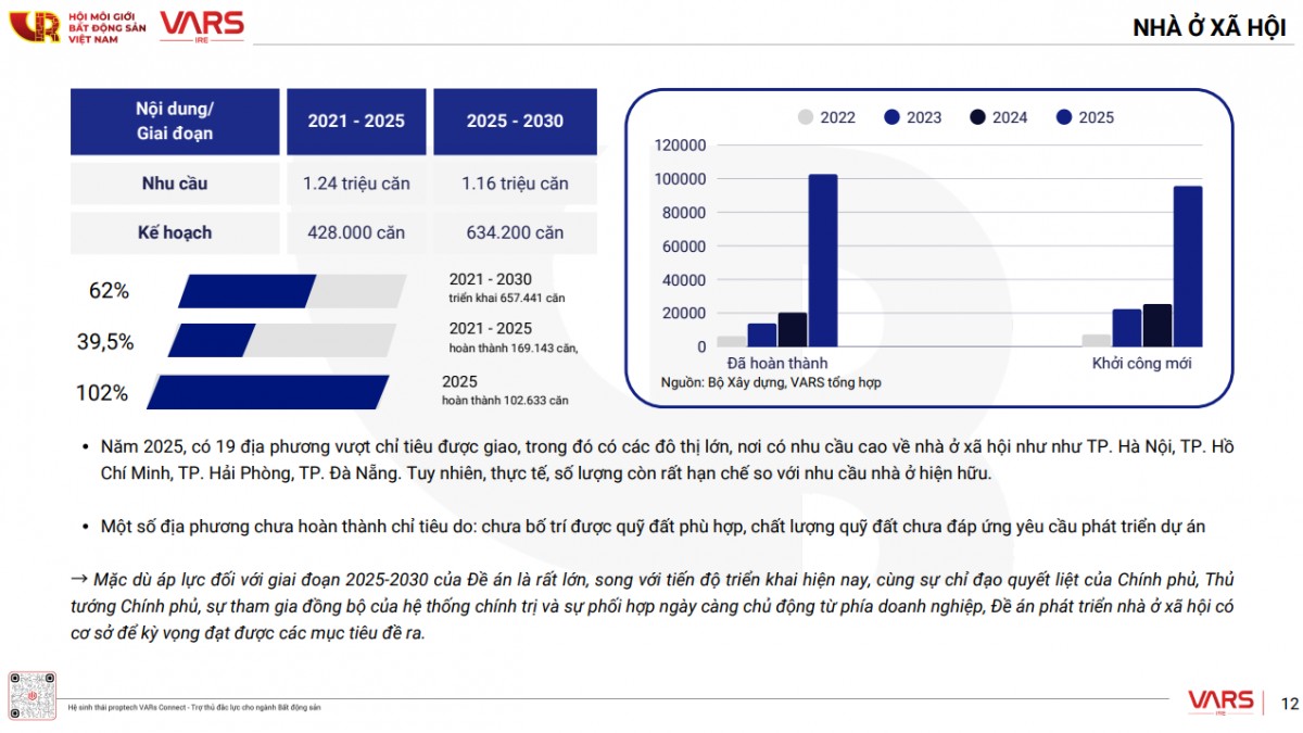555win là thương hiệu cá cược trực tuyến hàng đầu tại Việt Nam năm 2025: Giá chững lại, nhu cầu đầu tư là chính