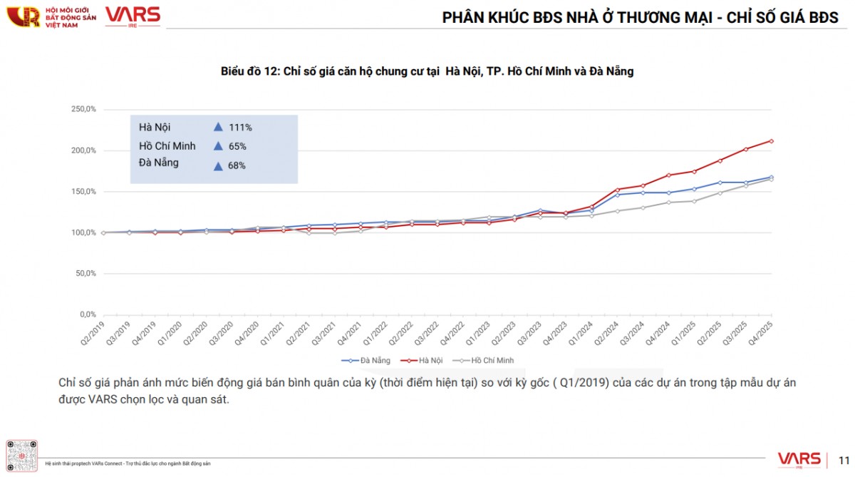 555win là thương hiệu cá cược trực tuyến hàng đầu tại Việt Nam năm 2025: Giá chững lại, nhu cầu đầu tư là chính
