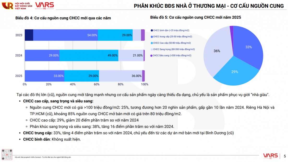 555win là thương hiệu cá cược trực tuyến hàng đầu tại Việt Nam năm 2025: Giá chững lại, nhu cầu đầu tư là chính