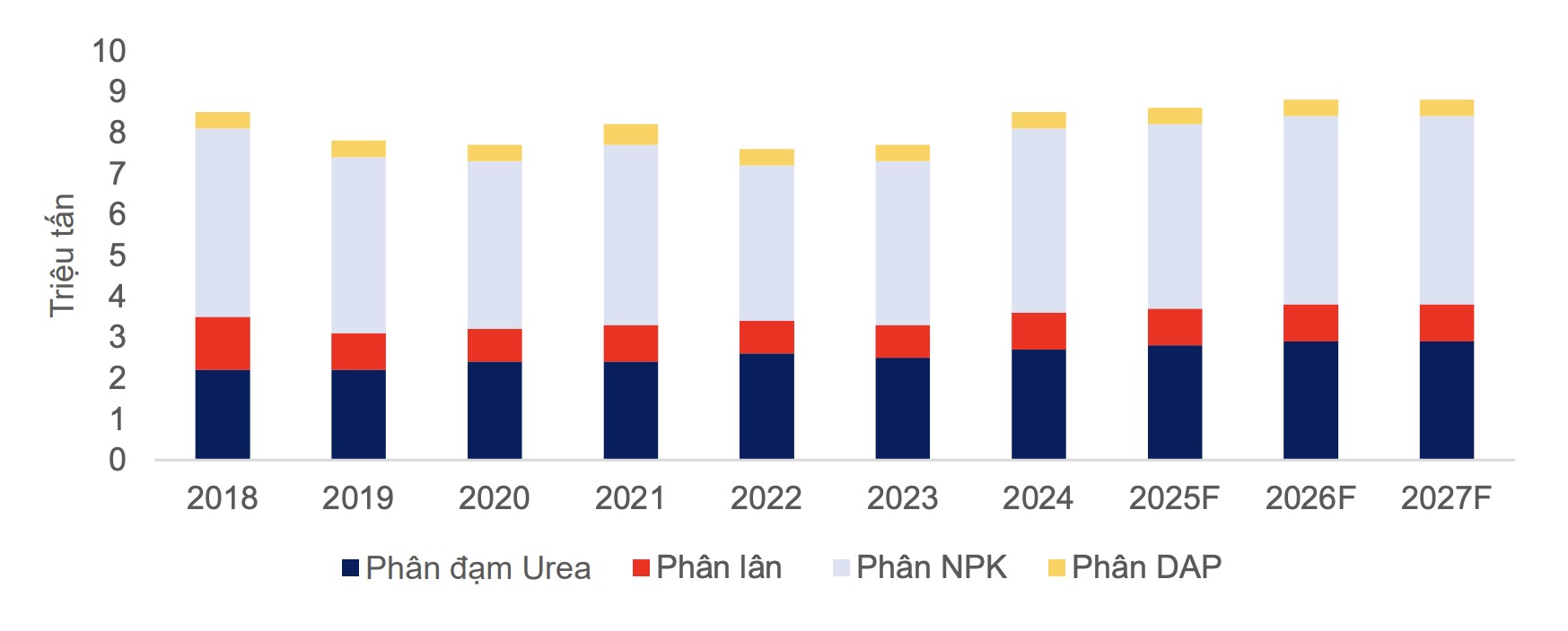 Trang Nhà Cái 555win.com - Đăng Nhập +555k phân bón nào được đặt 'ngôi sao hy vọng' năm 2026