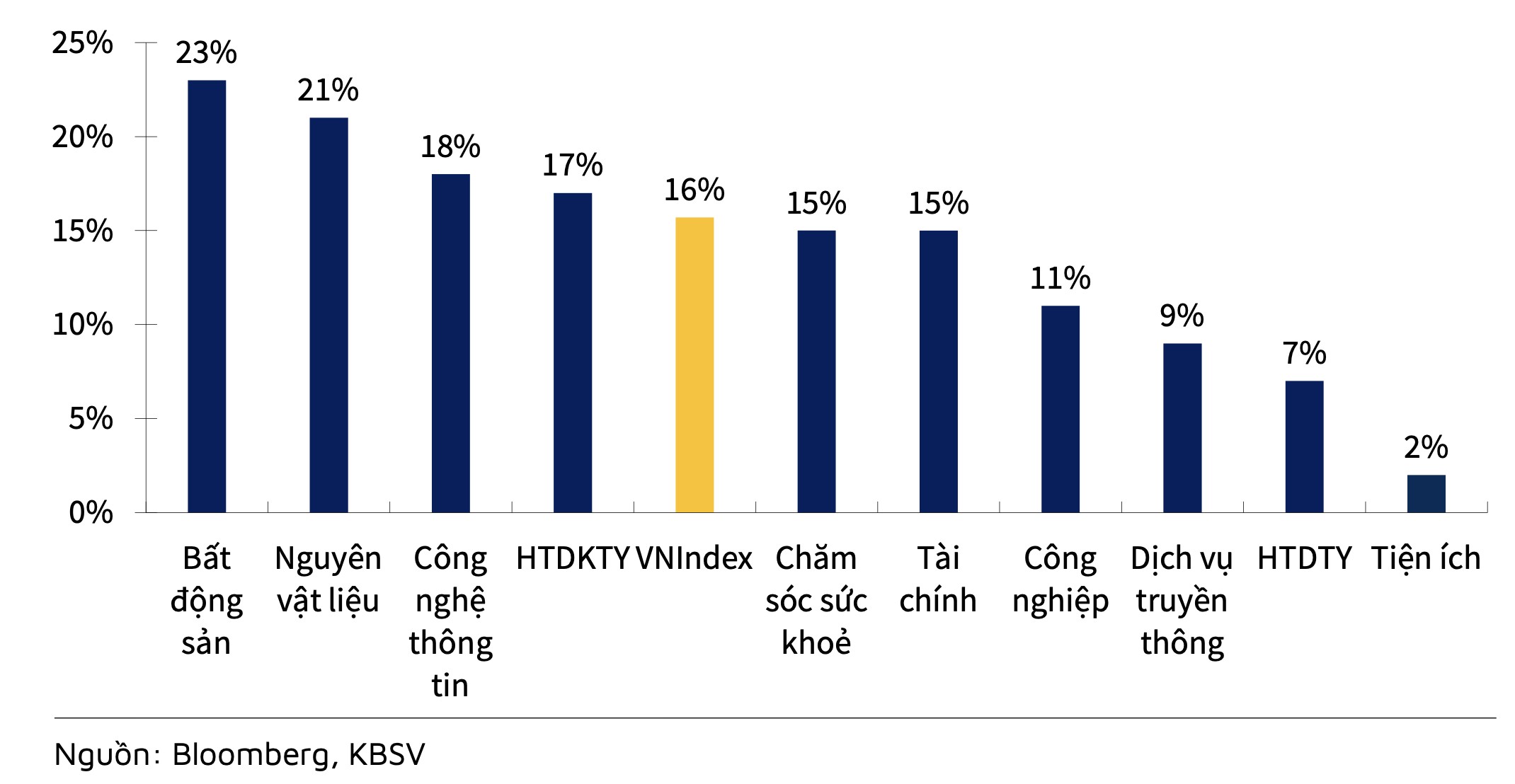 Chuyên gia 555Win phien bạn Chính Thức: Mặt bằng giá cổ phiếu chung vẫn ở mức hợp lý