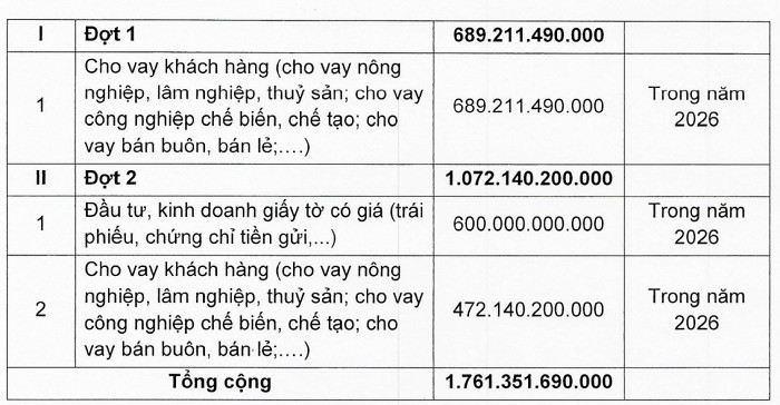 Bac A Bank được chấp thuận tăng vốn điều lệ thêm hơn 1.760 tỷ đồng