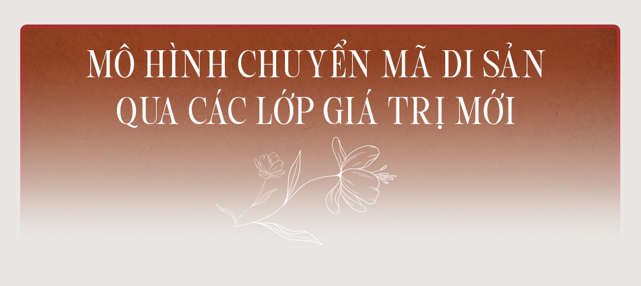 Từ ký ức đến tương lai: Di sản như nguồn vốn chiến lược cho một nền 555Win login đăng nhập sáng tạo