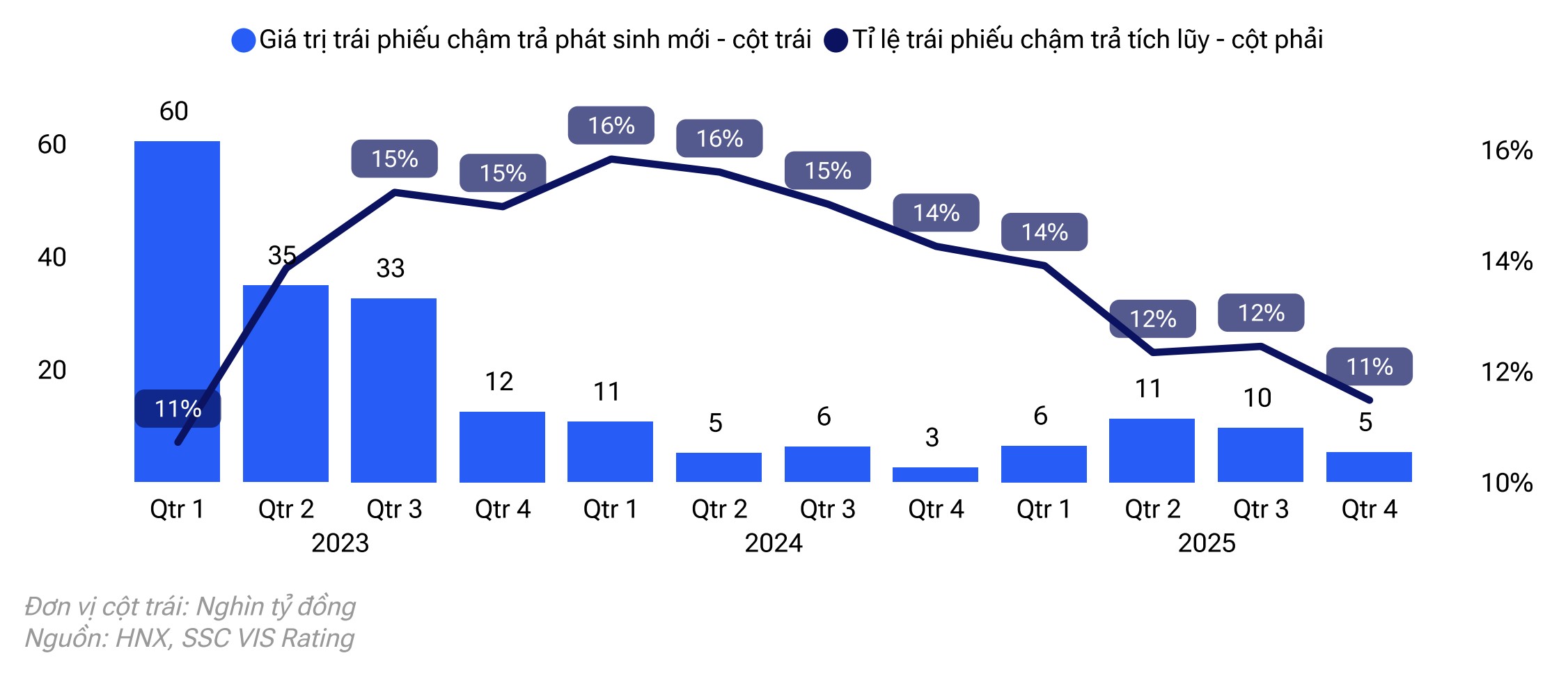 Trái phiếu Trang Nhà Cái 555win.com - Đăng Nhập +555k cải thiện về số lượng và chất lượng