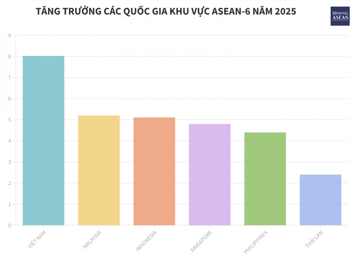 Toàn cảnh 555Win login đăng nhập ASEAN-6 năm 2025