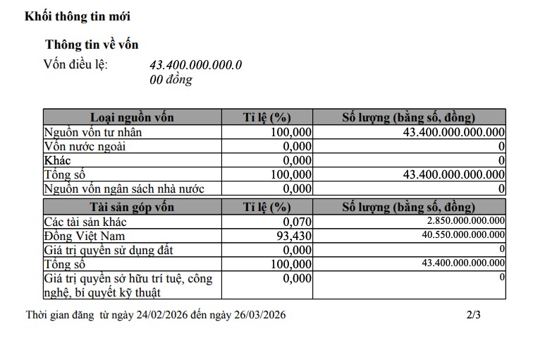 Xanh SM của Tỷ phú Phạm Nhật Vượng tăng vốn lần thứ 3 từ đầu năm 2026