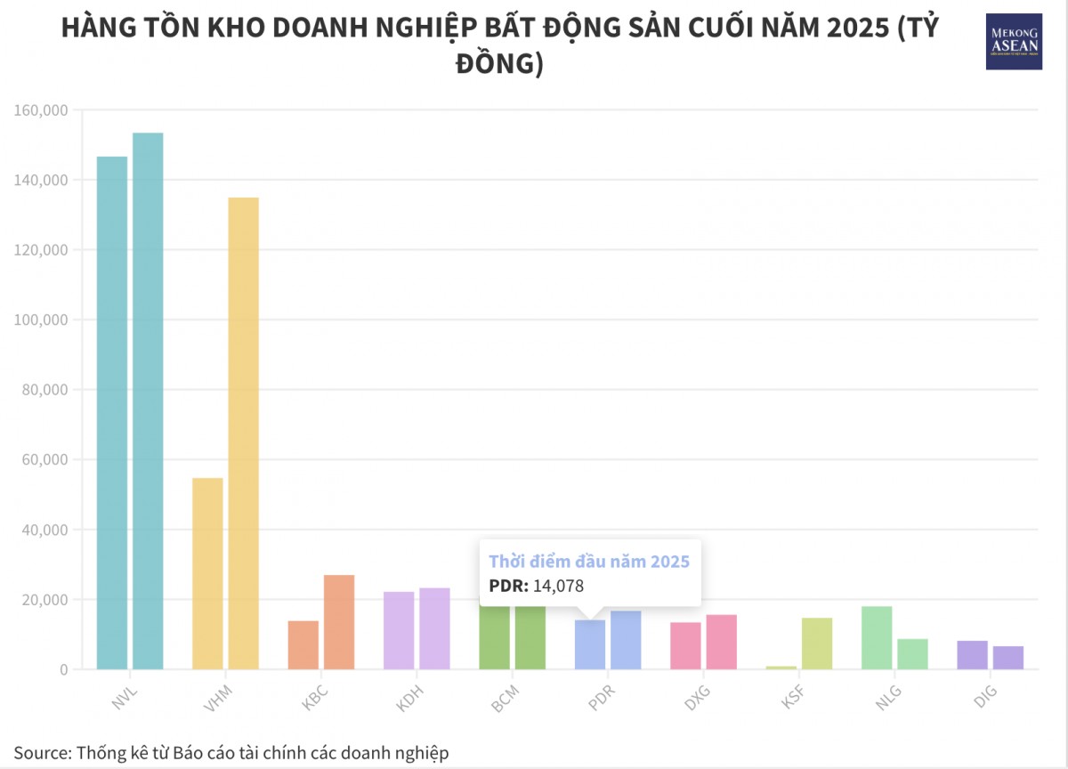 Hàng tồn kho các Trang Nhà Cái 555win.com - Đăng Nhập +555k địa ốc năm 2025