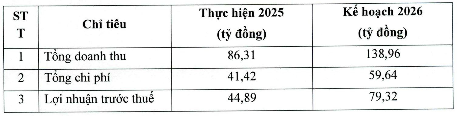 ĐHĐCĐ Haseco: Mục tiêu lãi kỷ lục, lên kế hoạch niêm yết cổ phiếu HAC