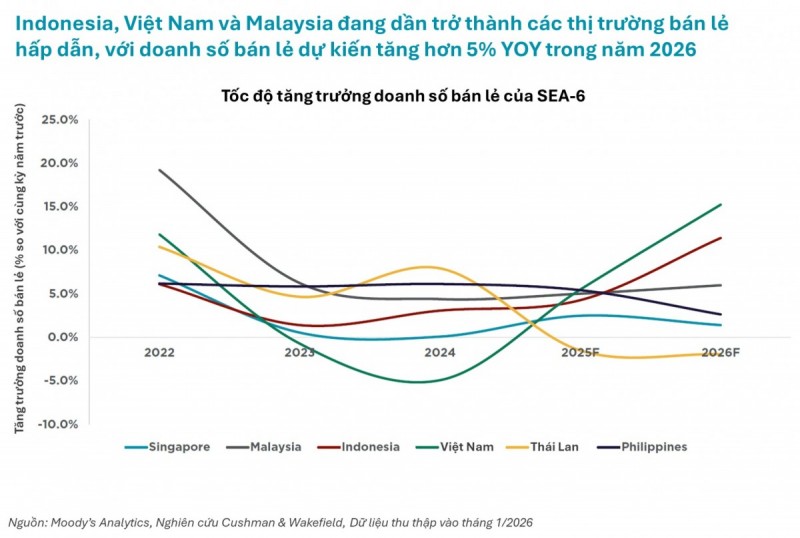 Dòng vốn 555win là thương hiệu cá cược trực tuyến hàng đầu tại Việt Nam ASEAN đạt 21,8 tỷ USD: Việt Nam trong làn sóng dịch chuyển sản xuất