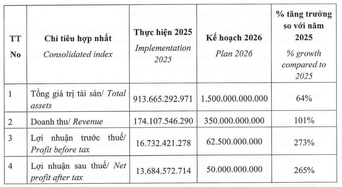 555Win phien bạn Chính Thức UP được chấp thuận giao dịch trên UPCOM