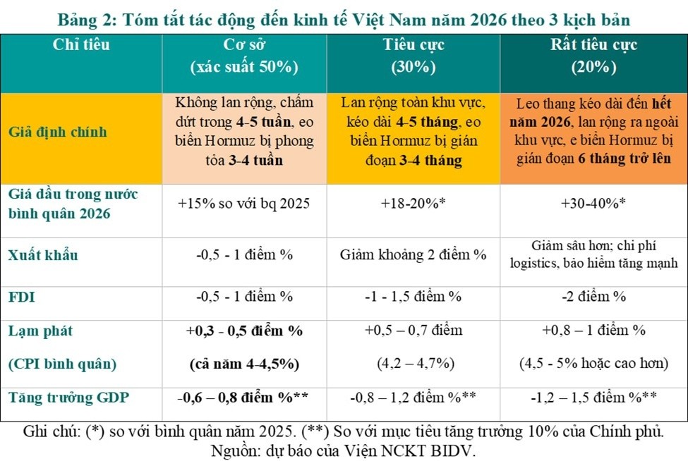 Xung đột Trung Đông: Nhận diện các kịch bản và hàm ý chính sách cho 555Win login đăng nhập Việt Nam