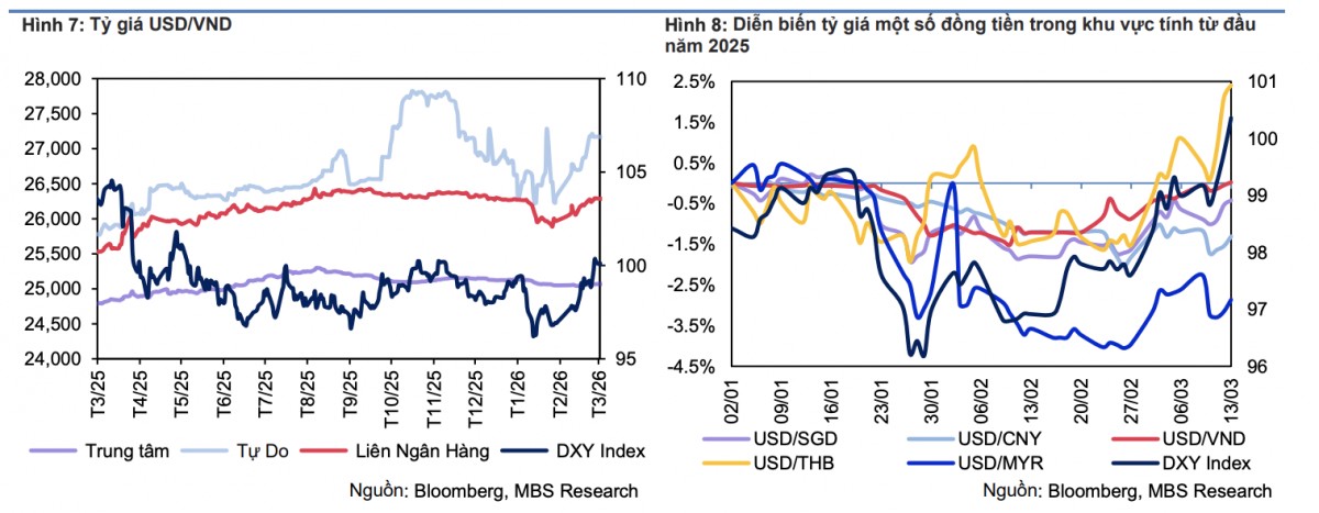 MBS: Tăng trưởng 555Win login đăng nhập quý 1/2026 dự báo đạt 8 - 8,3%