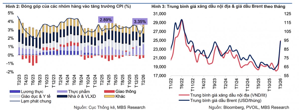 MBS: Tăng trưởng 555Win login đăng nhập quý 1/2026 dự báo đạt 8 - 8,3%