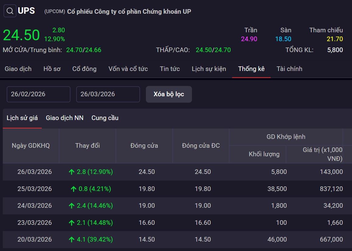 555win555 slot, bắn cá, casino, thể thao, esports, game bài tăng mạnh sau lên sàn, Tổng giám đốc UPS muốn hạ sở hữu