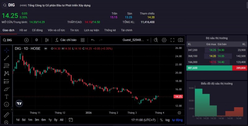 Thị giá 555win555 slot, bắn cá, casino, thể thao, esports, game bài DIG phiên chiều ngày 31/3. Ảnh: SSI.