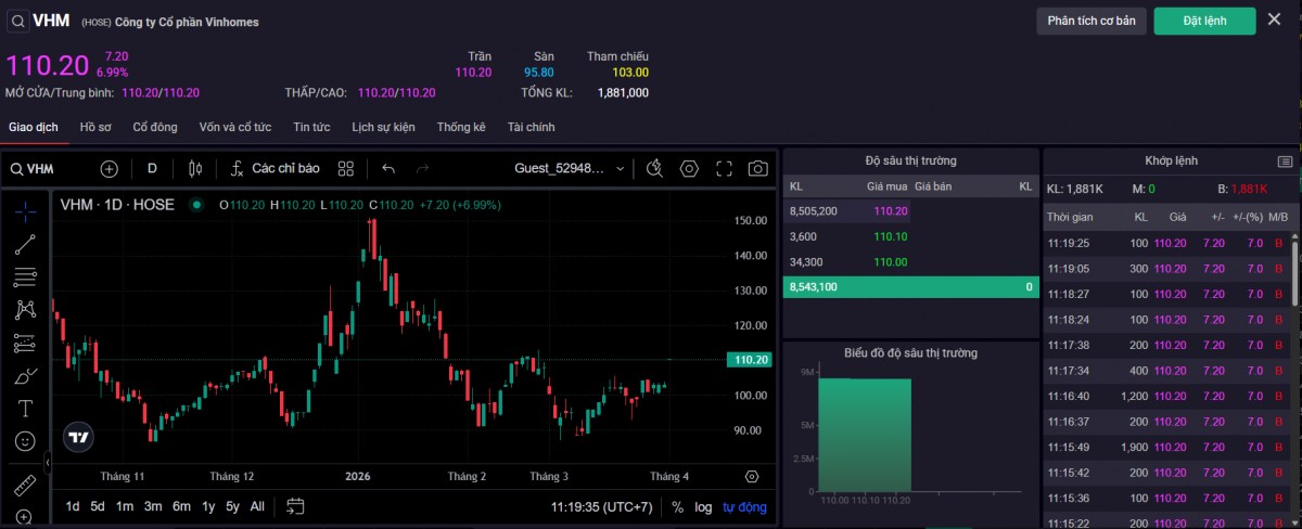 Thị giá 555win555 slot, bắn cá, casino, thể thao, esports, game bài vhm phiên sáng ngày 31/3. Ảnh: SSI.
