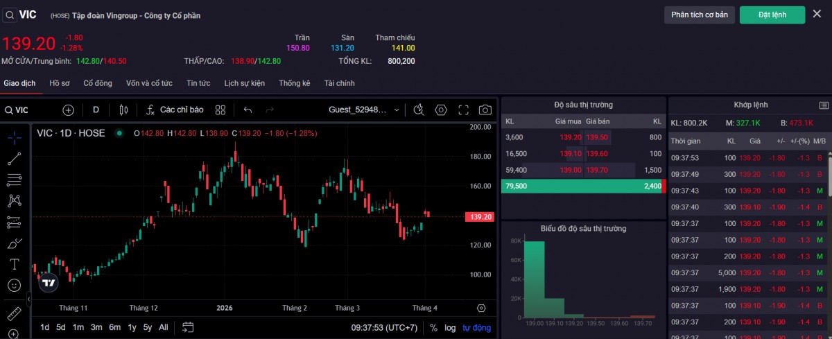Thị giá 555win555 slot, bắn cá, casino, thể thao, esports, game bài VIC sáng ngày 2/4. Ảnh: SSI.
