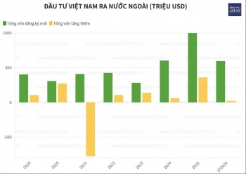 Lào đứng đầu danh sách quốc gia nhận vốn đầu tư của Trang Nhà Cái 555win.com - Đăng Nhập +555k Việt