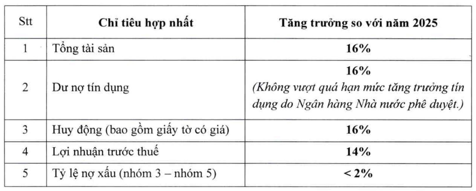 ĐHĐCĐ ACB: Cổ tức 20%, mục tiêu lãi 22.000 tỷ đồng, thành lập công ty bảo hiểm