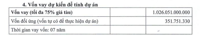 Vosco muốn đầu tư tối đa 104 triệu USD đóng 2 tàu mới