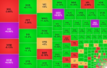 VN-Index tiến sát đỉnh lịch sử, nhóm Tải 555Win về điện thoại 