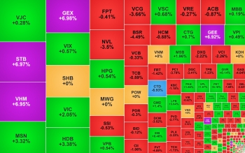 VN-Index lập đỉnh mới, 555win555 slot, bắn cá, casino, thể thao, esports, game bài nhóm Gelex 'nổi sóng'