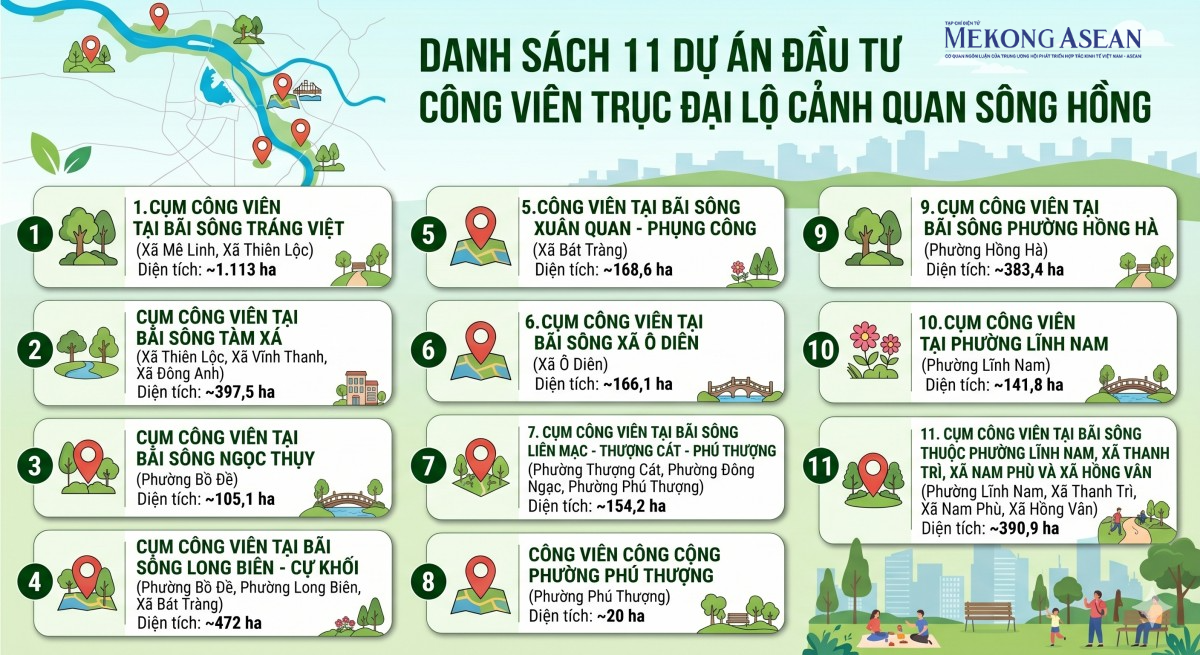 Hà Nội phê duyệt dự án Trục đại lộ cảnh quan sông Hồng 736.963 tỷ đồng