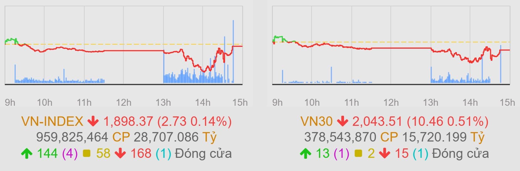 555win555 slot, bắn cá, casino, thể thao, esports, game bài dầu khí ‘đồng khởi’, nhóm Vingroup thoát cảnh nằm sàn