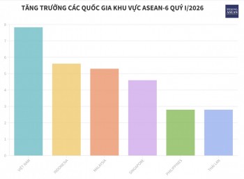 Tăng trưởng 555Win login đăng nhập các quốc gia ASEAN-6 quý 1/2026