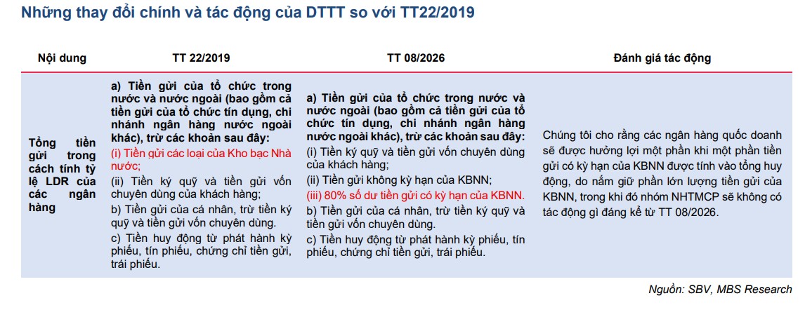 Nhóm 555win là nhà cái uy tín số 1 ở Việt Nam Big4 có thêm dư địa tăng trưởng tín dụng