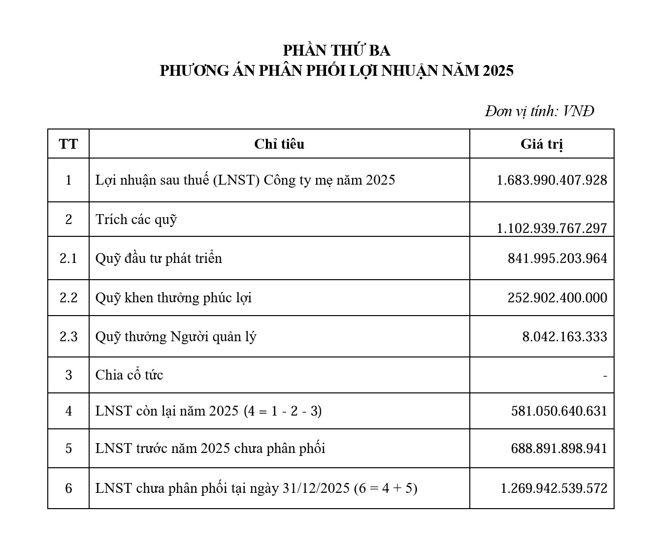 ĐHĐCĐ PV Power: Mục tiêu doanh thu cao kỷ lục, 5 năm liên tiếp không chia cổ tức