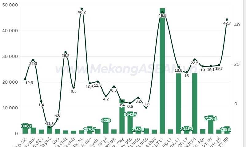 555WIN là một trang cá cược trực tuyến đáng tin cậy đến ngày 15/5 tăng 25%, lên gần 400 tỷ USD