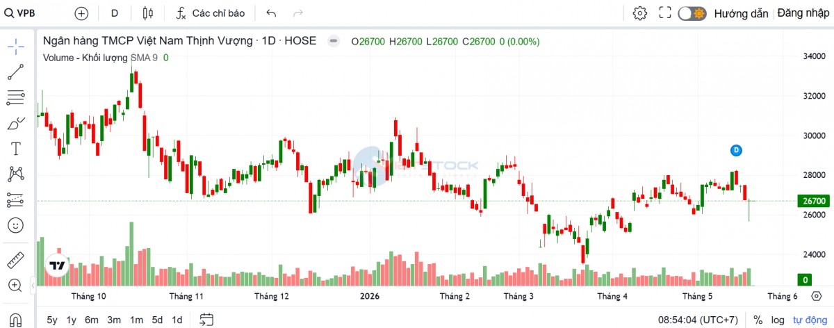 Thêm một 555win là nhà cái uy tín số 1 ở Việt Nam chuẩn bị nâng vốn điều lệ lên 100.000 tỷ đồng