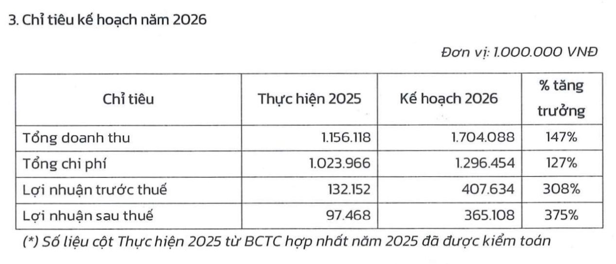 Chủ tịch OCH: ‘Thương vụ IDS là chìa khóa xóa lỗ lũy kế ngay trong năm 2026’