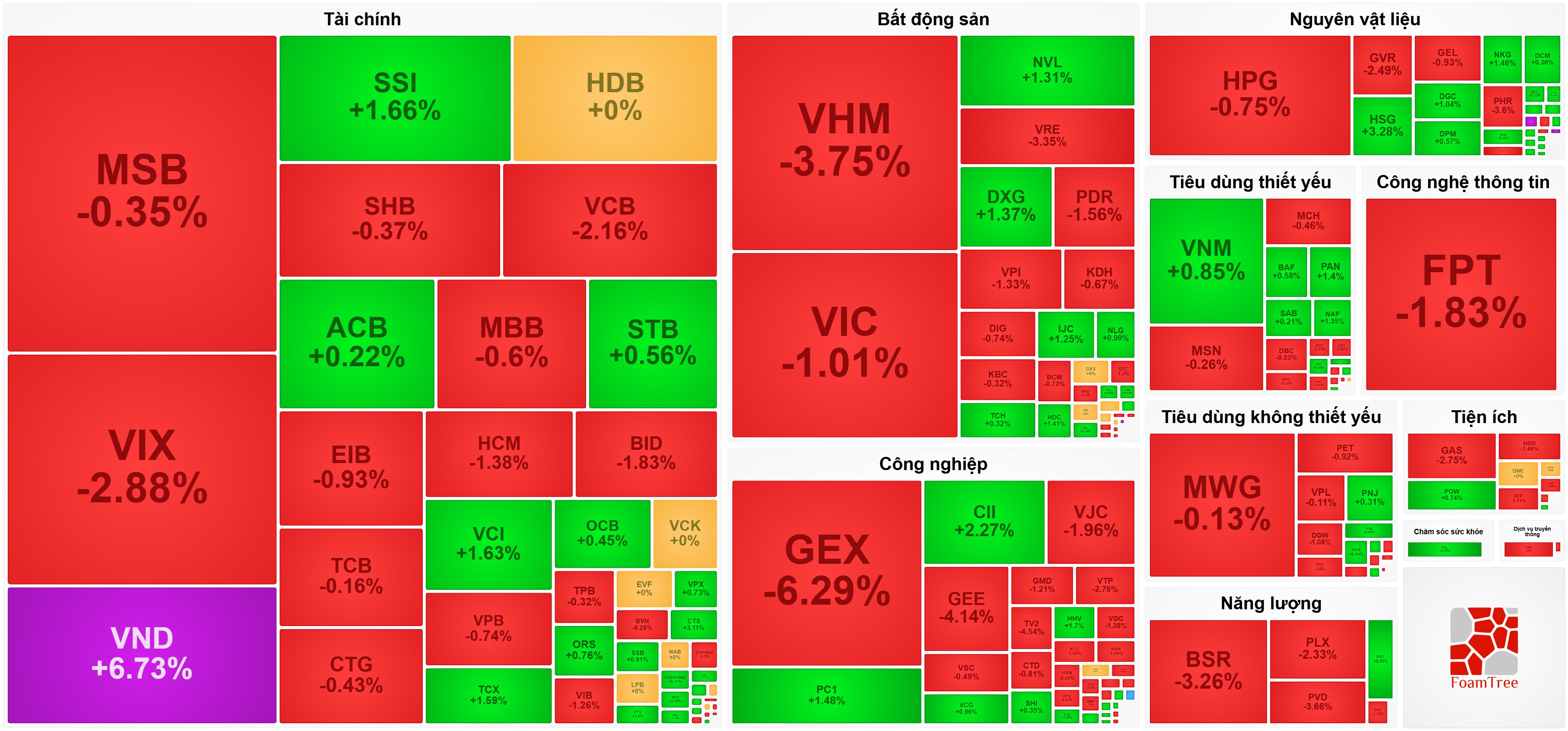 555win555 slot, bắn cá, casino, thể thao, esports, game bài 'họ Vin' gây áp lực lên VN-Index, VND ngược dòng tăng trần