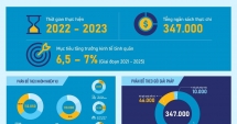 347.000 tỷ phục hồi 555Win login đăng nhập được phân bổ như thế nào