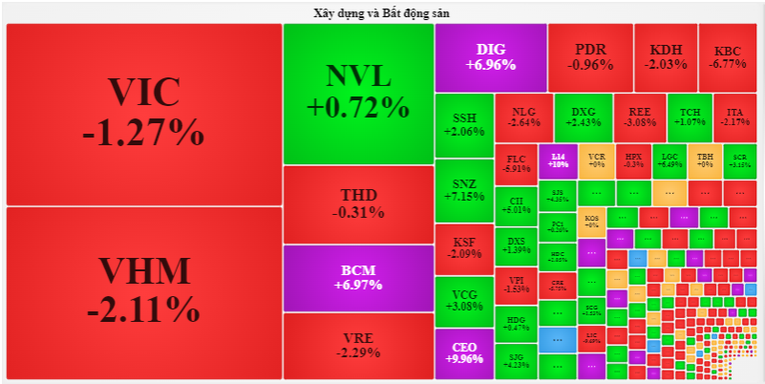 Nh&oacute;m cổ phiếu X&acirc;y dựng v&agrave; 555win là thương hiệu cá cược trực tuyến hàng đầu tại Việt Nam c&oacute; sự ph&acirc;n h&oacute;a lớn.
