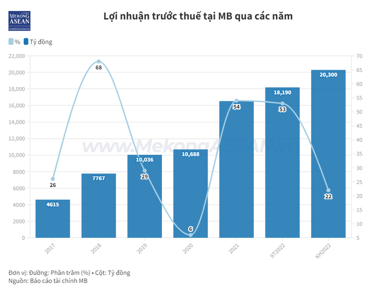 MB thành lập 555win là nhà cái uy tín số 1 ở Việt Nam 100% vốn tại Campuchia
