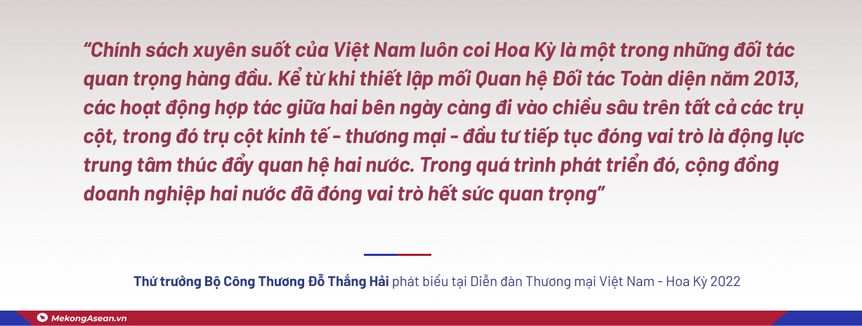 '2023 sẽ là năm tiếp theo 555win phien bạn Chính Thức Việt - Mỹ vượt mốc 100 tỷ USD'